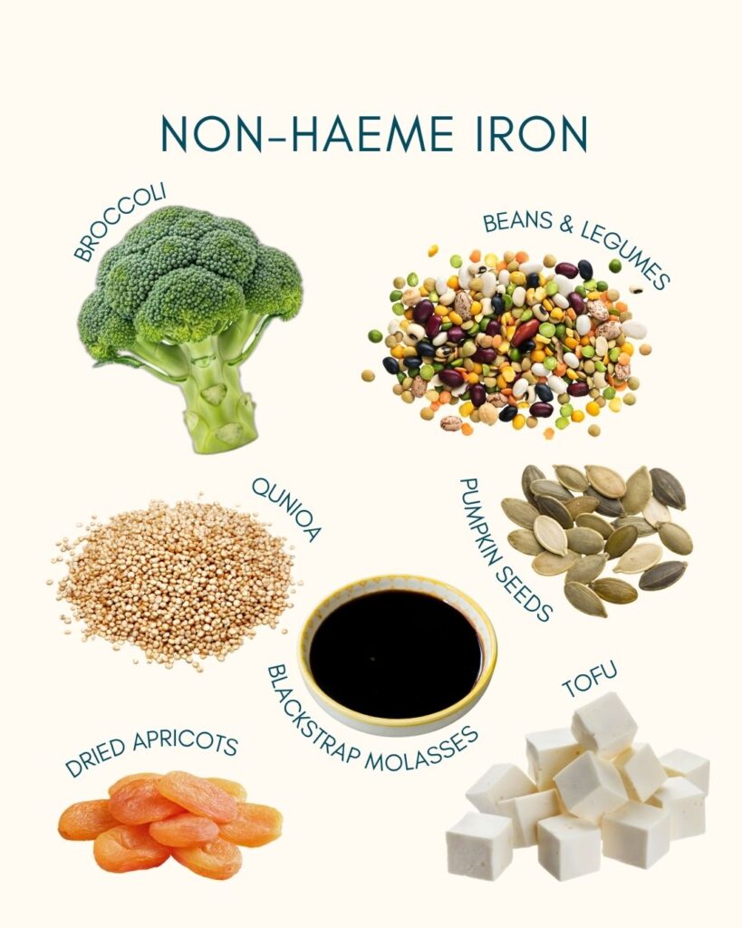 sources of non-haeme iron a.k.a plant based iron