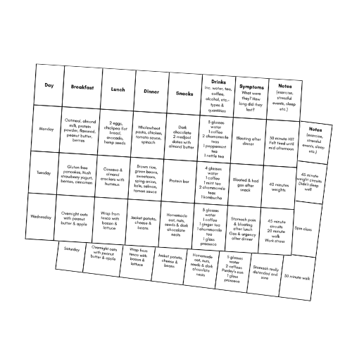 personalised food audit